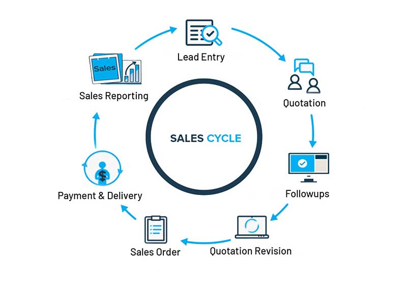 Sales CRM Software Services | Customer Relationship Management Solution